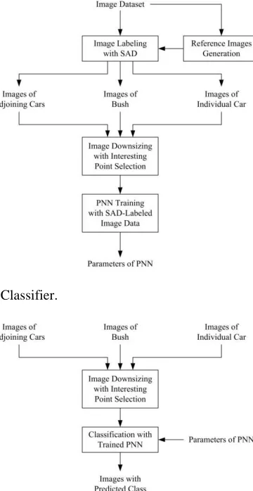 Fig. 3:   