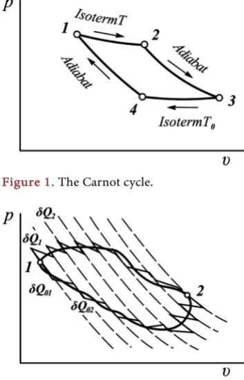 Figure 1. The Carnot cycle. 