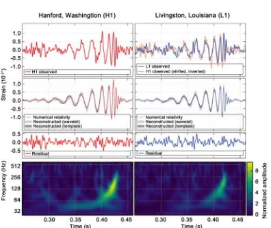 Figure 1. Gravitational wave experiment results. 