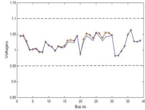 Fig. 5:  4.1 Convergence speed of NSGA-II: 