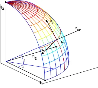 Figure 1. The section of Earth sphere and the base coordinate system.