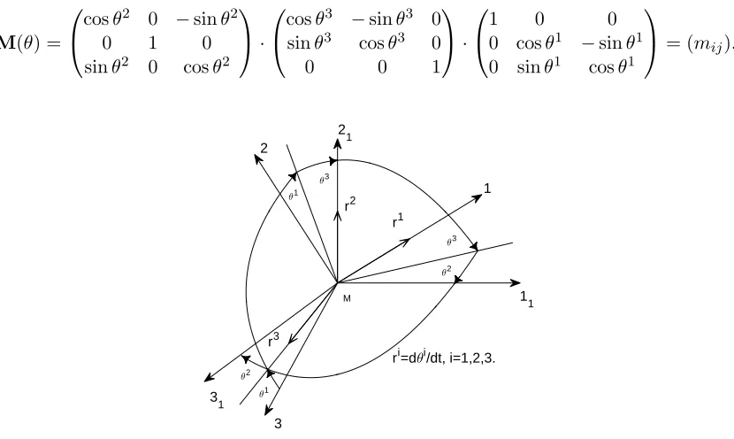 Figure 2. The sequence of clockwise rotations.