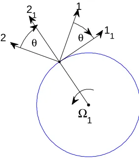 Figure 3. System deviation in the simple model.