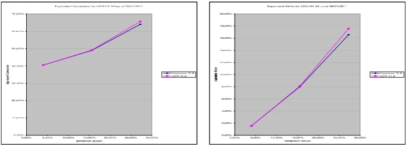 Figure 10: CDX HY S9 mapped via Common and New TLE to CDX IG S9