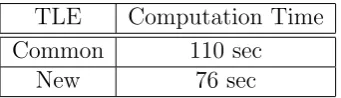 Table 2: Tranche notional of hedging CDX IG S9 5Y tranches