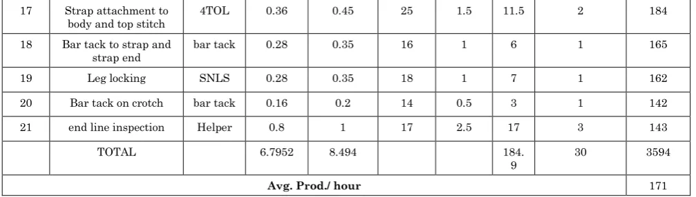 Table 2: List of Operations in current VSM is removed or combined with others  