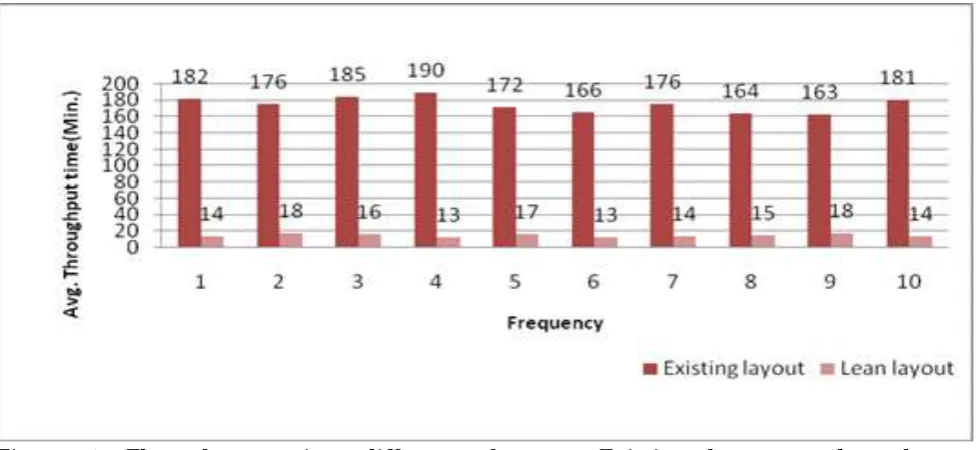Table 4: Module-3-finishing module 