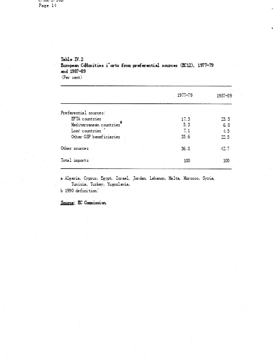 Table IV.2European CdHunities i^orts from preferential sources (EC12), 1977-79 