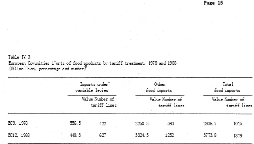 Table IV.3European Ccvunities i^wrts of food products by tariff treatment, 1978 and 1988