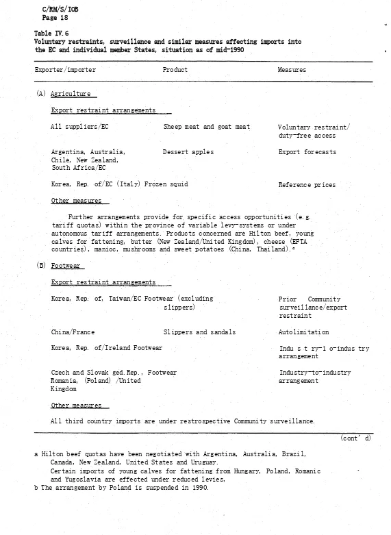 Table IV.6Voluntary restraints, surveillance and similar measures affecting imports into 