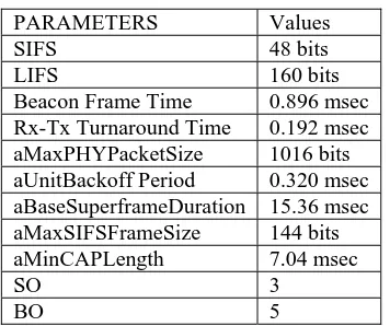 TABLE I PARAMETERS  