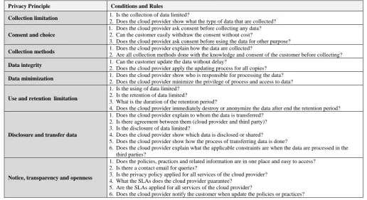 Table 1: Attributes of Security and Privacy Categories in (Abuhussein et al. 2012) 