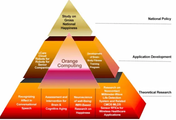 Figure 4 subprojects: shows the overview of the project. It is composed of the following seven  