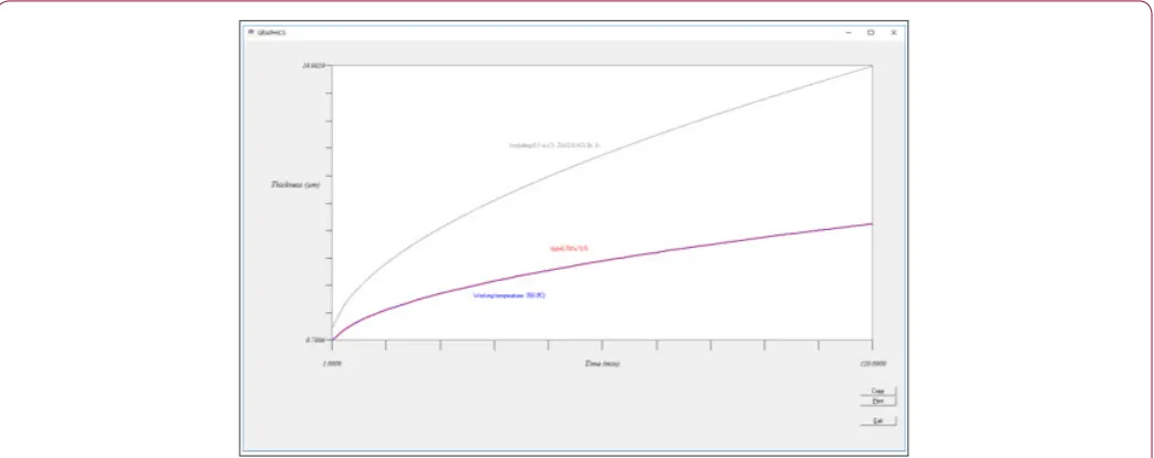 Figure 6: Whished Zn thickness selection to determine the working parameters.
