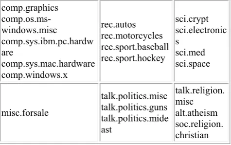 Fig. 4.  Organization of Data  