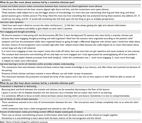 Table 2 Mean rank comparison of co-teaching and solo-teaching