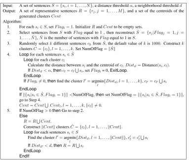 Figure 2: A modiﬁed K-means clustering method.