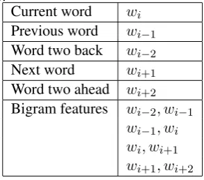 Table 2: The number of representative sentencesvs the different settings of αand d .HHHHHH