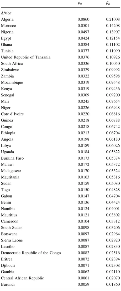 Table 1 Estimated (qij, �pij)