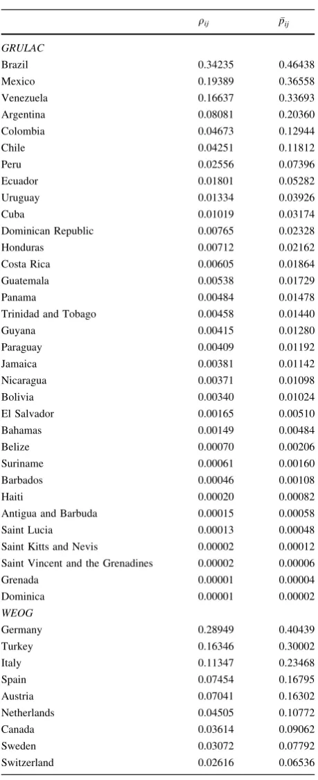 Table 1 continued