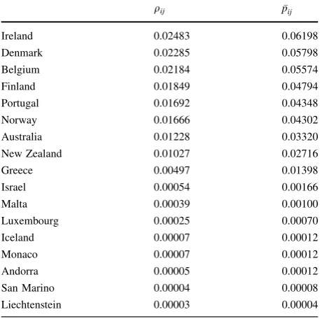 Table 1 continued