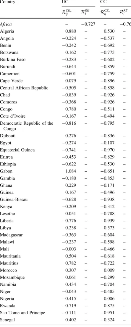 Table 2 Relative deviations