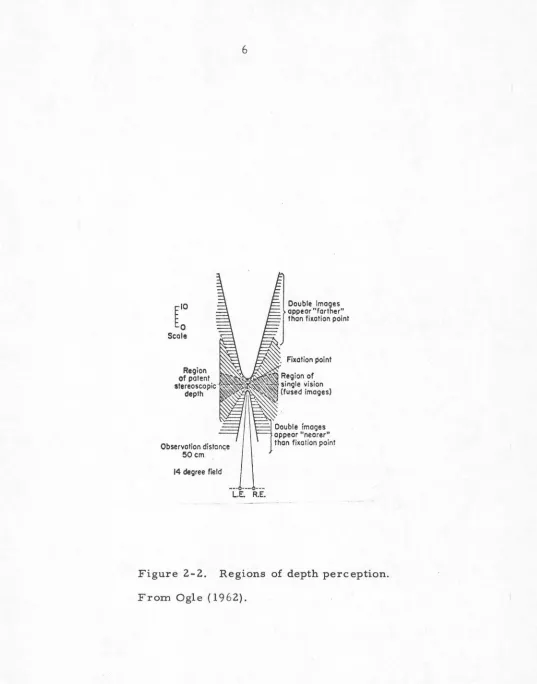 Figure 2-2. Regions of depth perception. 