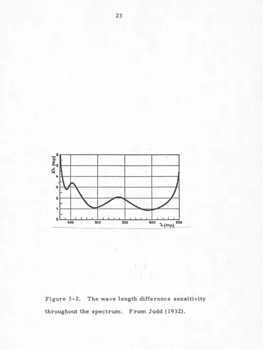 Figure 3-2. 