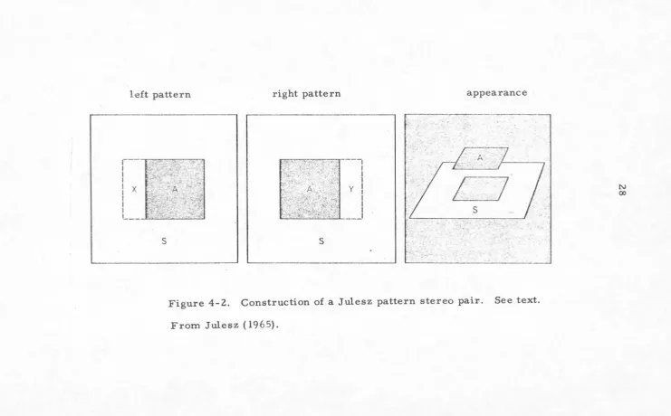 Figure 4-2. Construction of a Julesz pattern stereo pair. See text. 