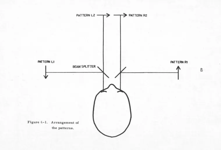 Figure 6-1. Arrangement of 