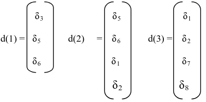 fig. 3. The stiffness and nodal displacement 