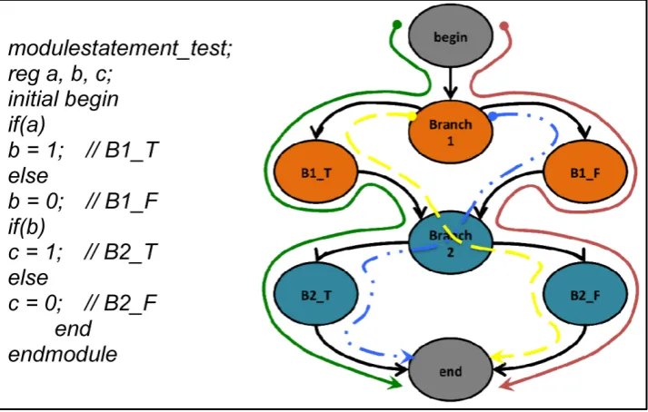 Figure 3. Example of path coverage. 