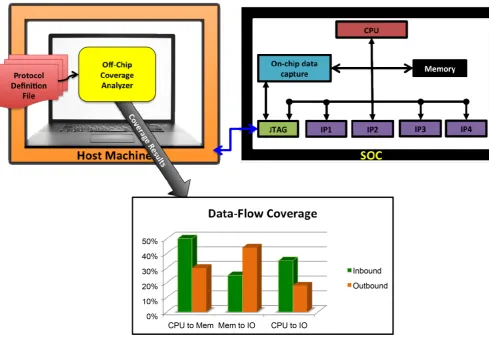 Figure 4. Unified coverage methodology. 