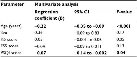 Table 3 Univariate linear regression model for factors associated with the academic performance of the study population