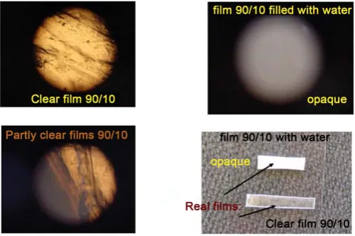 Figure 1. The pictures of BMA/MAA 90/10 films (with and without water). The samples ex-amined by an optical microscope (top left, right; bottom left)