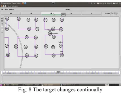Fig: 8 The target changes continually 