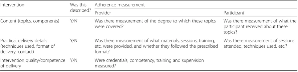 Table 1 Elements considered during data extraction