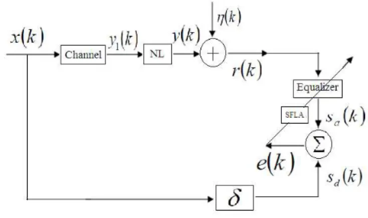 Fig. 1: Base-band model of digital communication system. 