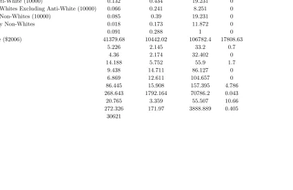 Table 2: Summary Statistics