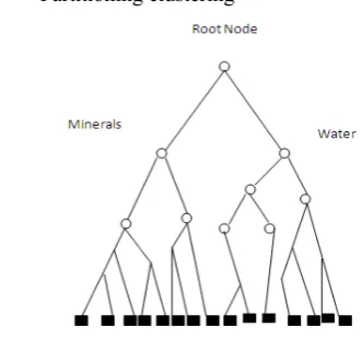 Figure  2   Processing and data mining  