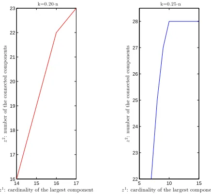 Fig. 1. Representation of the pareto front at varying λ for diﬀerent values of the k param-eter.