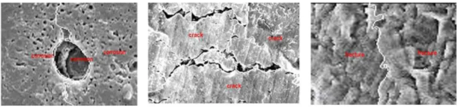 Fig 2.3: Classification of various defects from left to right corrosion, crack and fracture