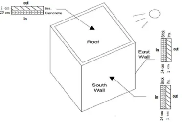 Fig. (2): Insulation Material  
