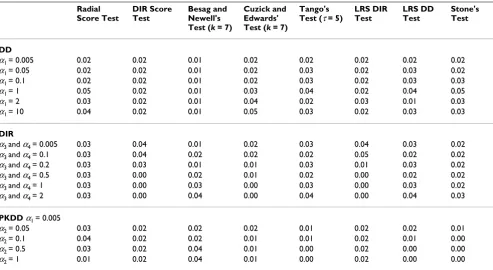 Table 1: Model comparisons