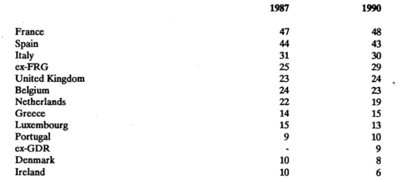 Table 3.2: Experience of young people of foreign countries • countries of the Community they have visited 