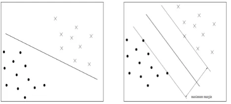 Figure 2: Hyperplanes separate [1] [8] correctly the training examples.  