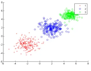 Fig 2 : Hierarchical Clustering 