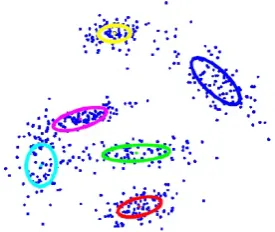 Fig 3 : Flat or Partitioning Clustering 