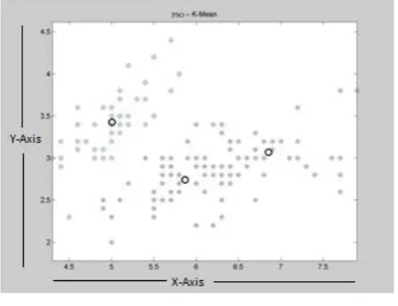 Fig 5: 2-D Solution space of proposed approach 