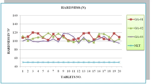 Figure 1: Graphical Representation Of Hardness 